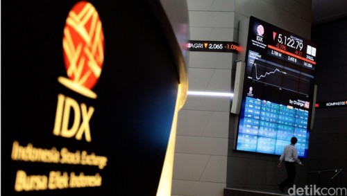 Gagal Bertahan, IHSG Lengser ke 5.624