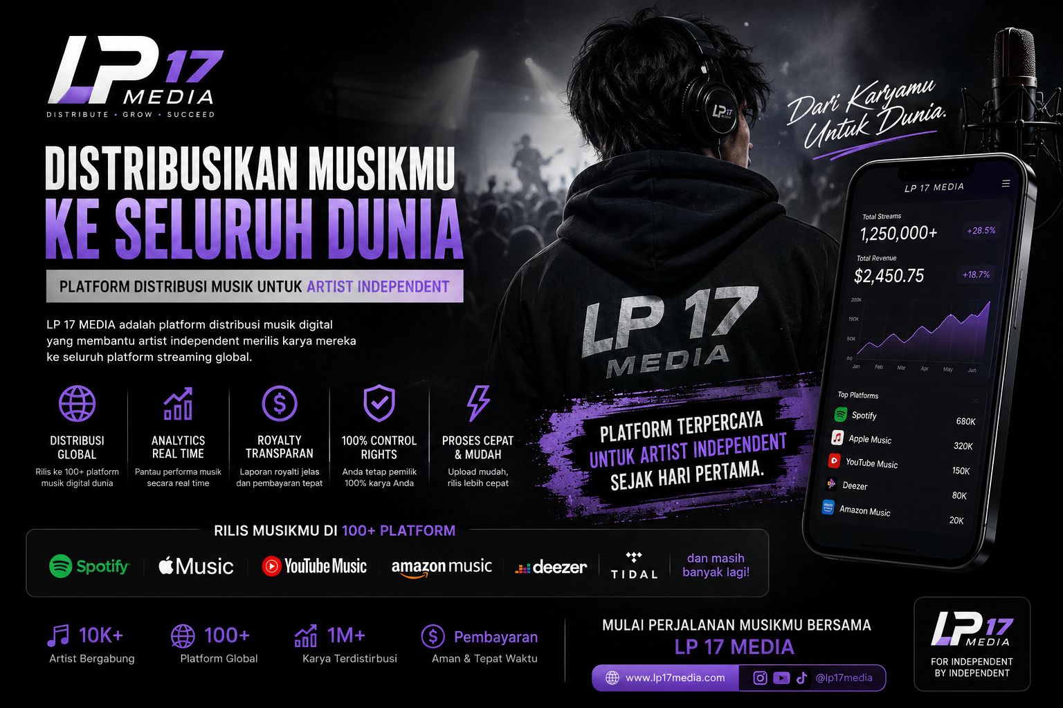 Music Distribution Gratis Artist Independent Music
